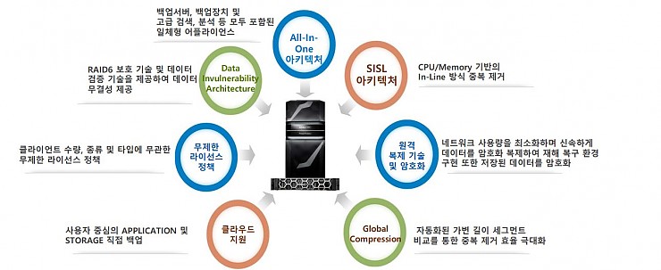Dell EMC IDPA_1.JPG