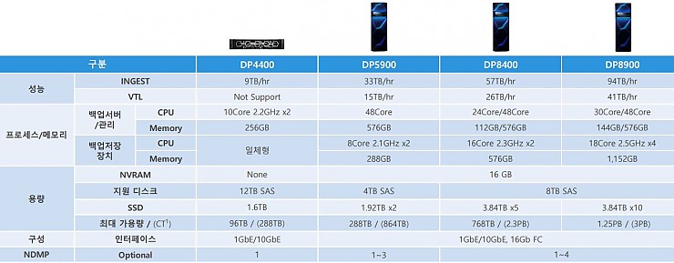 Dell EMC IDPA_2.JPG