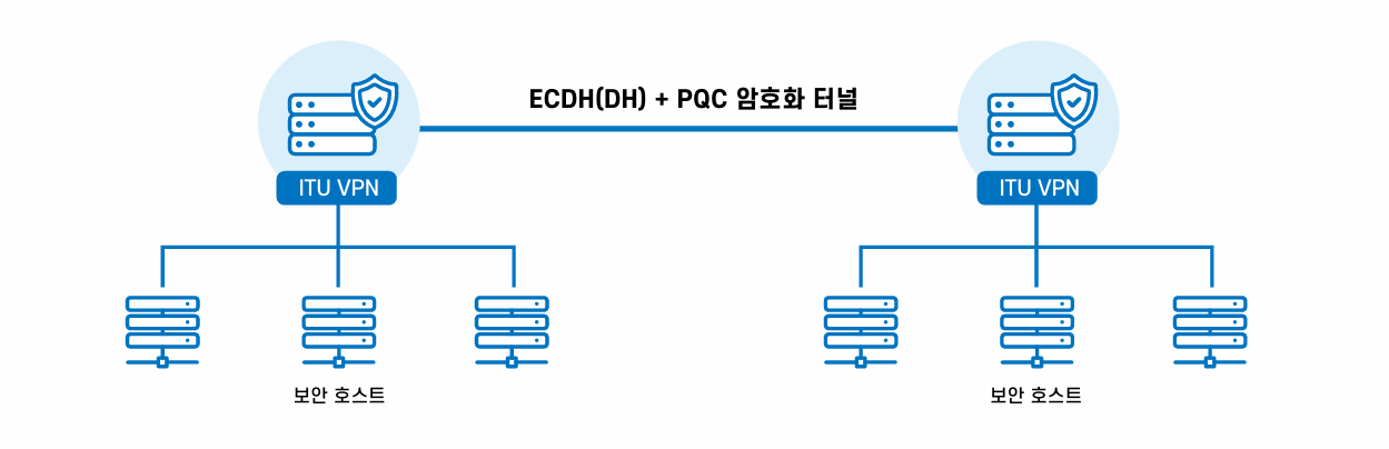 ITU/VPN 구성도