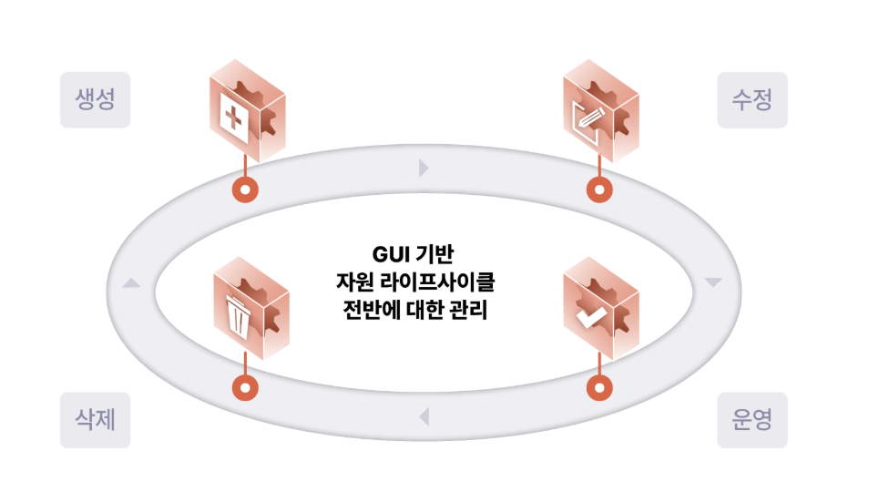 GPU 리소스 지원