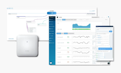 Mist AI Platform