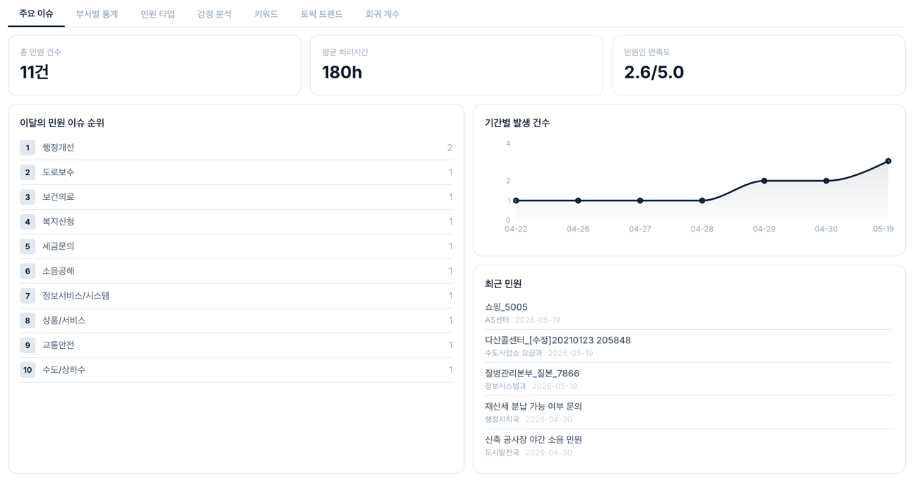 상세 이슈 분석